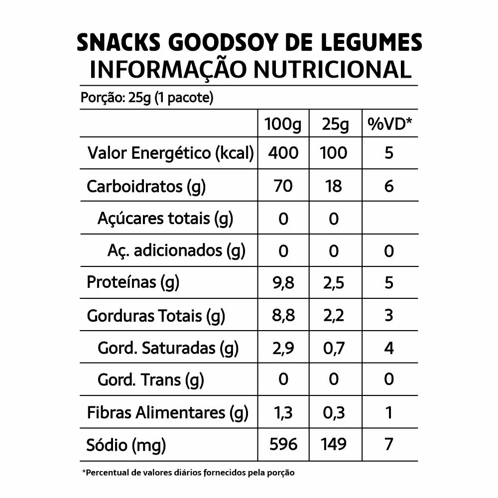 Caixa GoodSoy Snacks com Legumes Sabor Queijo 20 x 25 g Sem Glúten Sem Leite Sem Lactose